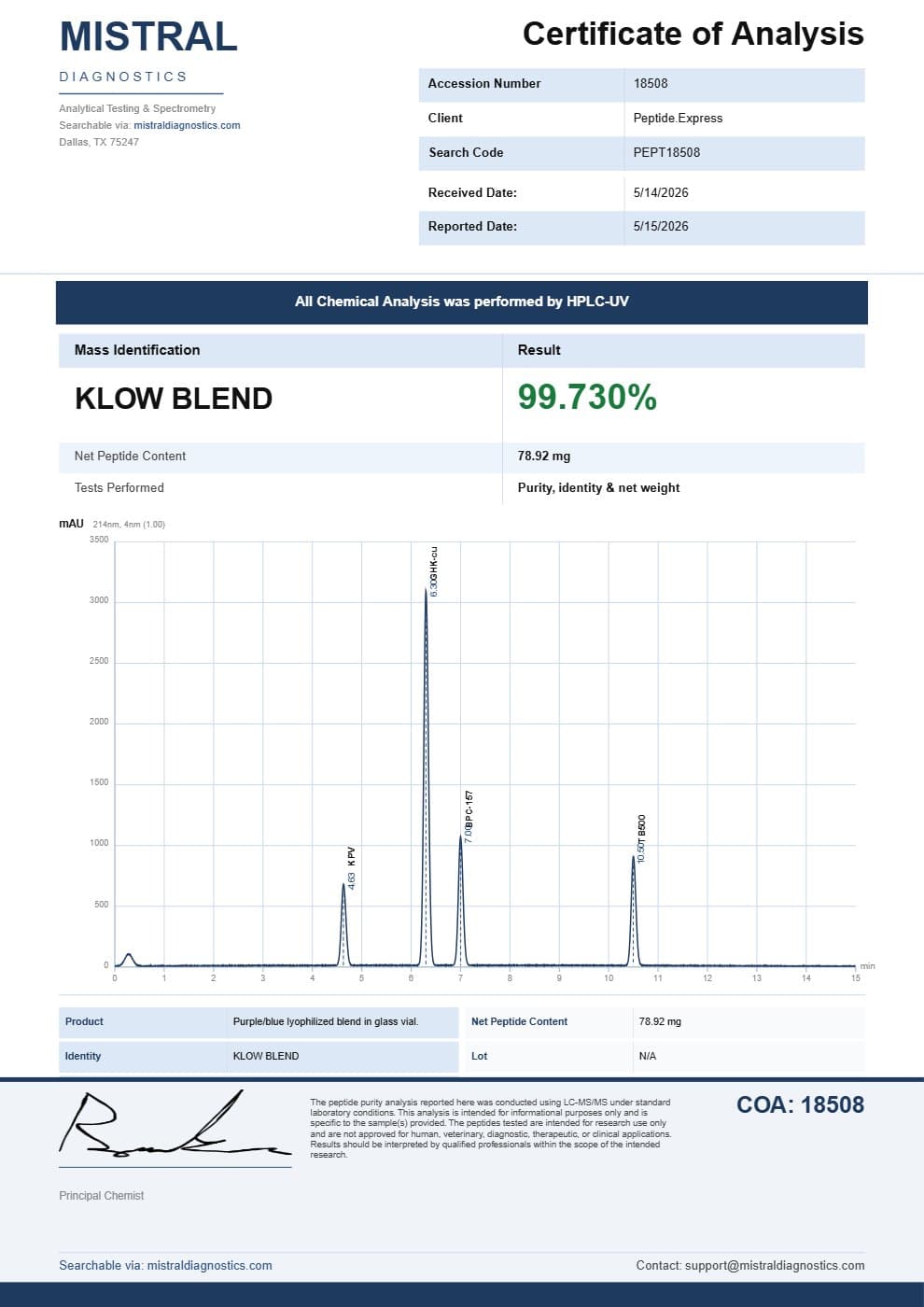 First page of the KLOW Blend Certificate of Analysis, as issued by the testing laboratory
