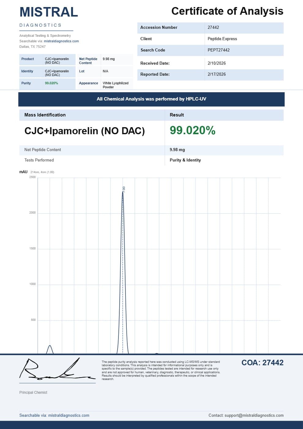 First page of the CJC-1295+Ipamorelin NO DAC Certificate of Analysis, as issued by the testing laboratory
