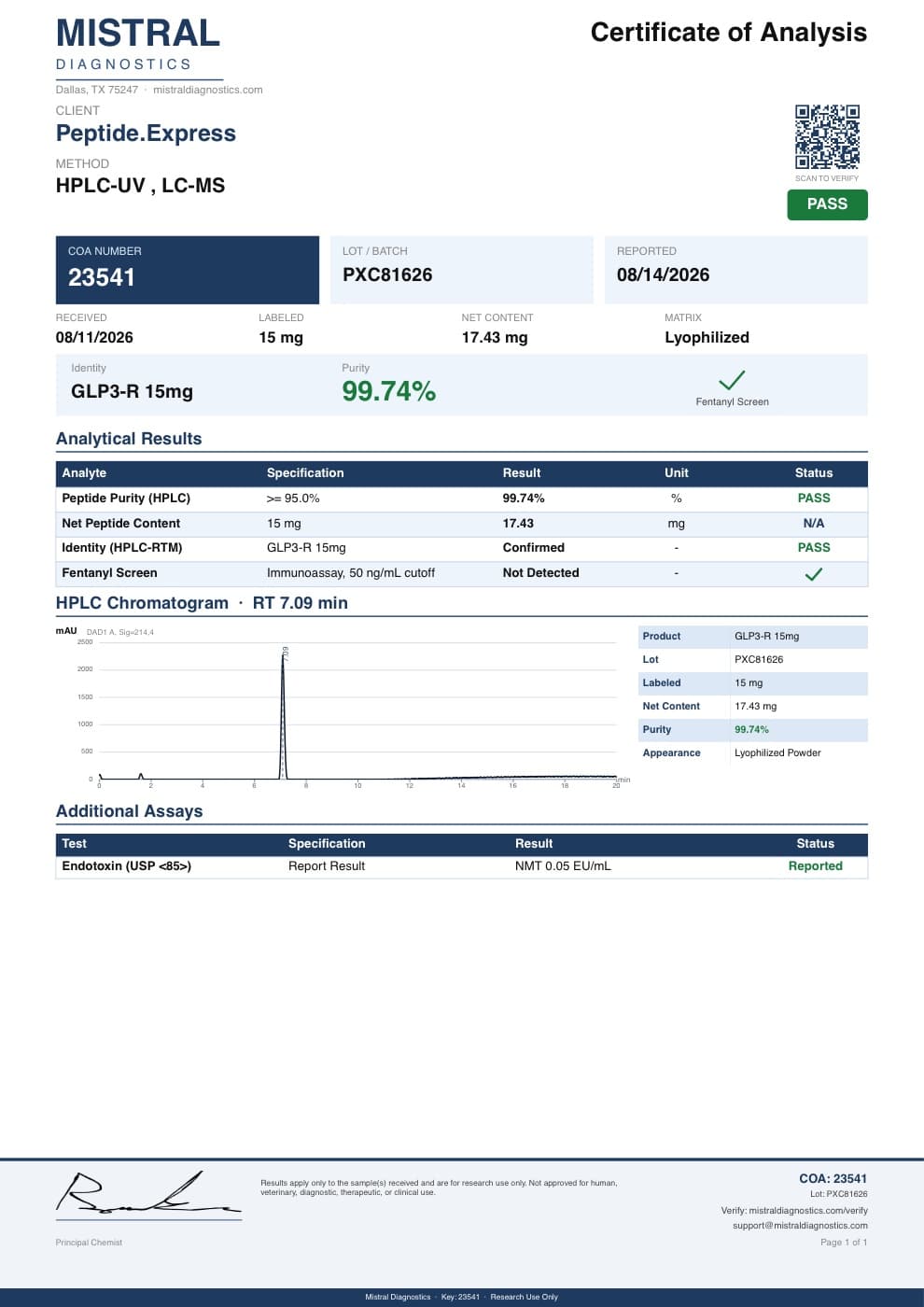 First page of the GLP3-RETA 15mg Certificate of Analysis, as issued by the testing laboratory