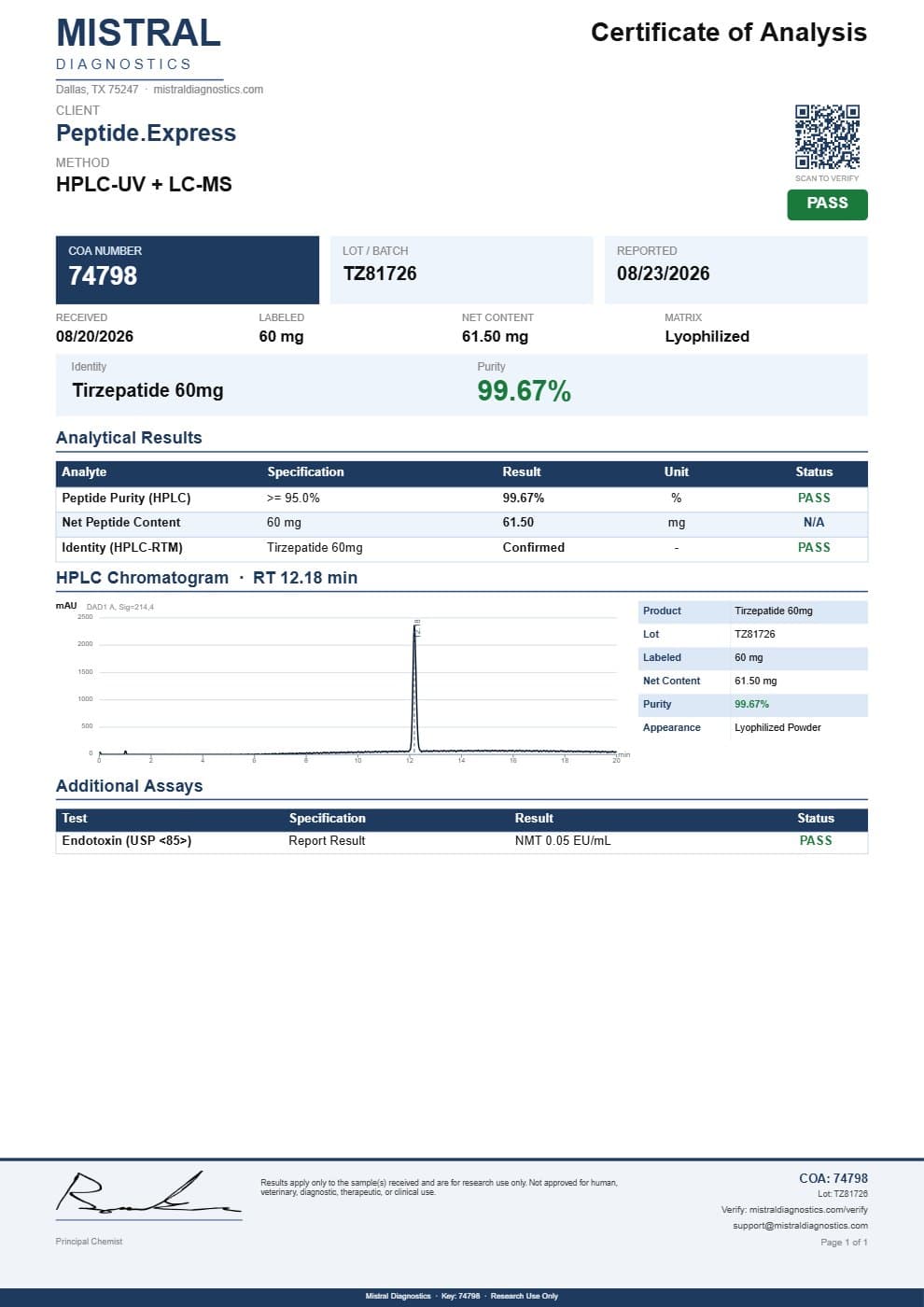 First page of the GLP2-TIRZ 60mg Certificate of Analysis, as issued by the testing laboratory